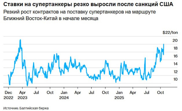 Рынок нефти может поддержать геополитика